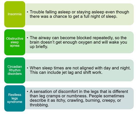 Sleep Toronto Academic Pain Medicine Institute Tapmi