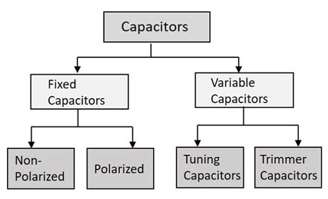 Capacitor Types Wikipedia, 48% OFF | isg.com.sa