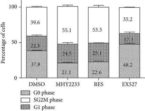 Effect Of MHY2233 On Cell Proliferation And Angiogenesis A Cell