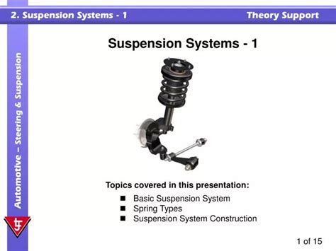 Ppt Suspension Systems 1 Powerpoint Presentation Free Download