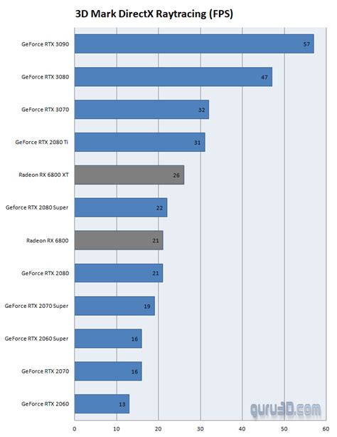 AMD Radeon RX 6800 review