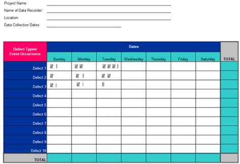 Phiếu kiểm tra chất lượng sản phẩm Check sheet là gì