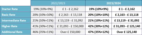 Tax Year 2023 2024 Resources Payadvice Uk