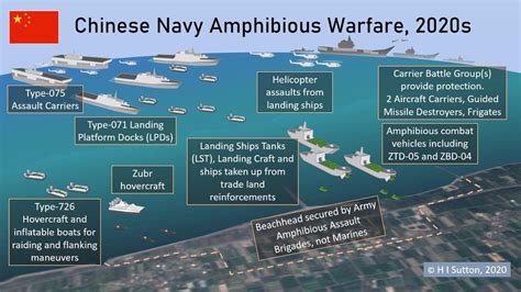 If China Invades Taiwan This Is What The Fleet Could Look Like