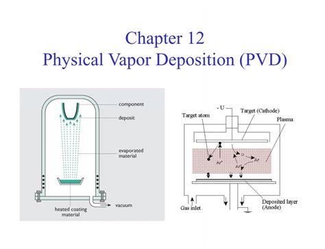 Chapter 12 Physical Vapor Deposition PVD