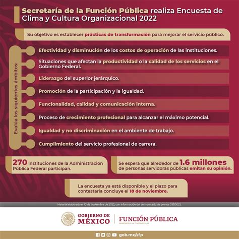 SFP México on Twitter Infografía Con el objetivo de establecer