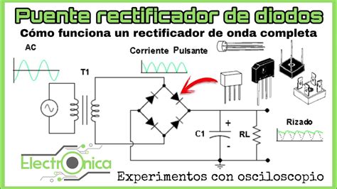 CÓMO FUNCIONA UN PUENTE RECTIFICADOR DE DIODOS YouTube