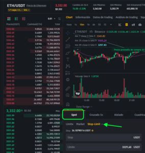 Como Usar La Orden OCO Binance