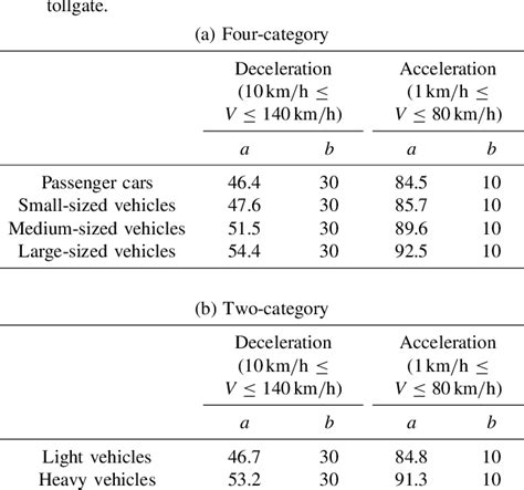 Road Traffic Noise Prediction Model Asj Rtn Model Report Of The