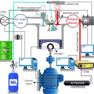 Pdf Experimental And Numerical Study On Direct Injection Of Liquid