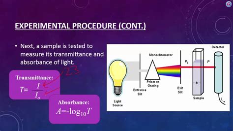 Spectrophotometery And Beers Law Youtube