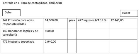 Asiento Contable De Provision De Impuestos Por Pagar Actualizado Enero 2025