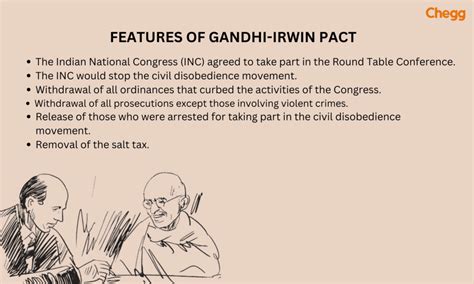 Gandhi Irwin Pact (1931): Key Agreement in India’s Freedom