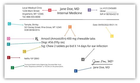 How To Write A Prescription