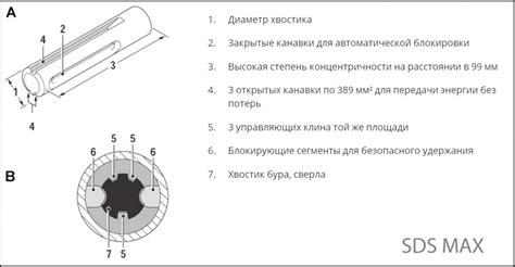 Главные отличия хвостовика SDS plus от SDS max | Сигма Украина