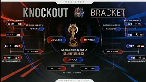 KNOCKOUT STAGE DRAW BRACKET MSC 2023 YouTube