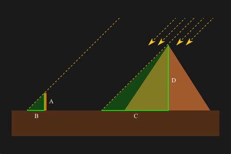 Tales de Mileto y la predicción del eclipse solar | Astrosigma