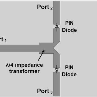 Geometry Of A Microstriplinebased Reconfigurable Power Divider