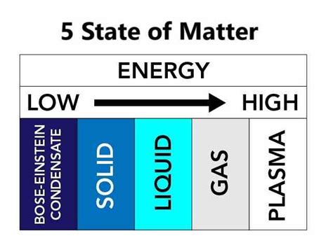 Matter Mcqs Class Dalal Simplified Icse Chemistry Solutions Chapter