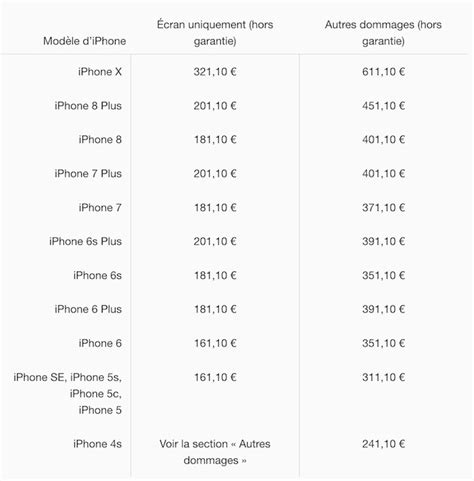 Iphone X Apple D Voile Les Prix Pour Les R Parations D Cran Et Les