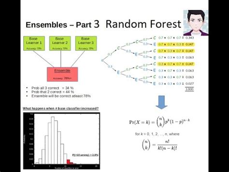 How Does Random Forest Work Random Forest Algorithm Explained Step By