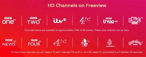 Freeview HD – Astra 2 Sat