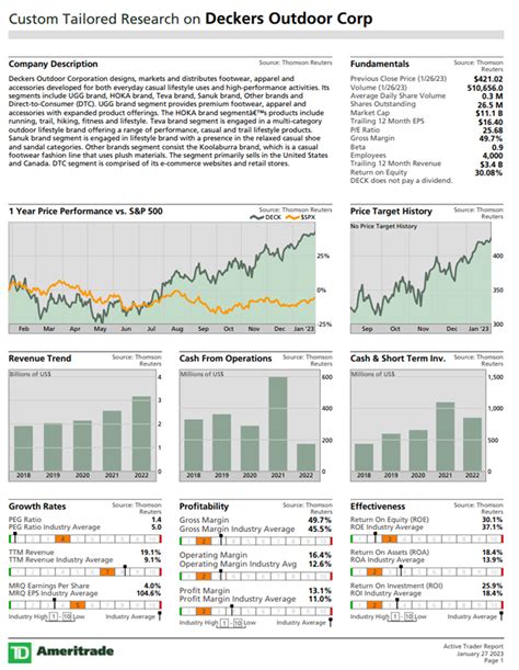 Stock Of The Week - Deckers Outdoors - Bombee Financial Consulting