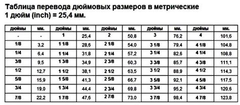 Размеры труб в дюймах. Изучаем размеры труб в дюймах и миллиметрах ...