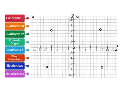 Plano cartesiano Recursos didácticos