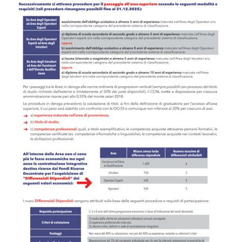 Firmato Definitivamente Il Ccnl Funzioni Locali 2019 2021 FP CGIL