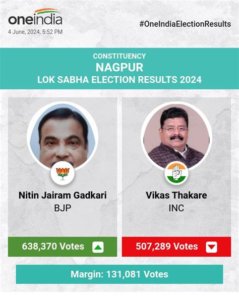 Nagpur Lok Sabha Elections 2024 Result Live In The Battle Of Nitin