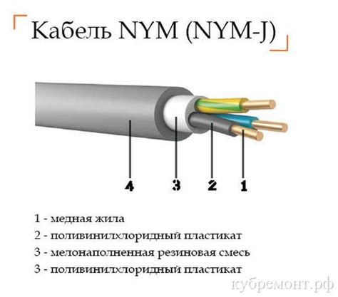 Какой провод использовать для проводки в доме: выбор кабеля для ...