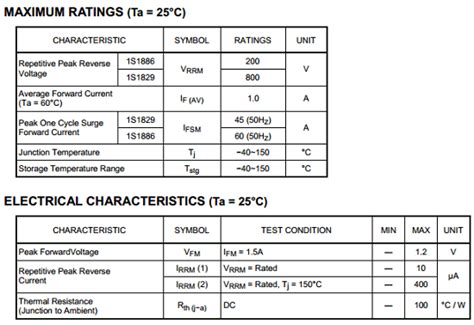 1S1886 Datasheet Meta Search