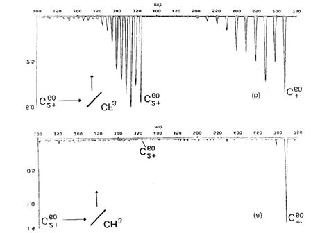 Charge Exchange And Fragmentation Of The Doubly Charged Molecular Ion