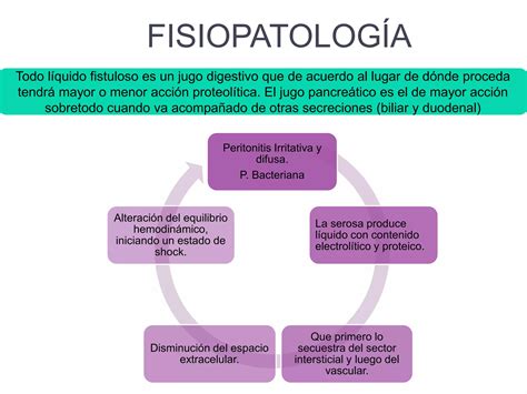 Fístulas Abdominales Ppt