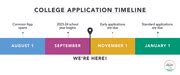 how long does it take to complete the common app