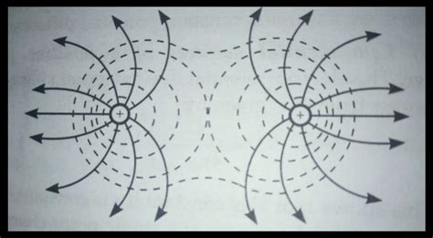 Draw The Equipotential Surface For A Pair Two Positive Charges Placed