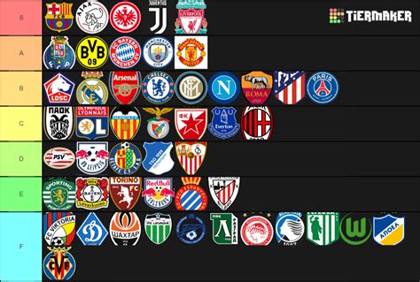 Create a Top Football Clubs in Europe Tier List - Tier Maker