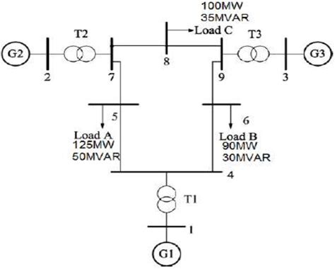 Figure 3 From Detection And Classification Of Transmission Lines Faults