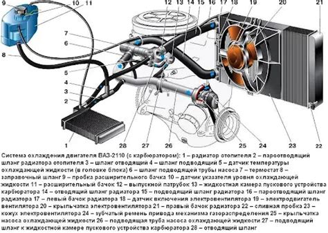 Тосол в ВАЗ 2110: сколько нужно литров и как его поменять. Сколько ...