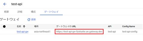Gcpapi Gateway Cloud Functions Bigquery Api
