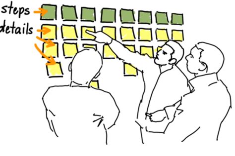 5 User Story Mapping tools you should try | DevSamurai