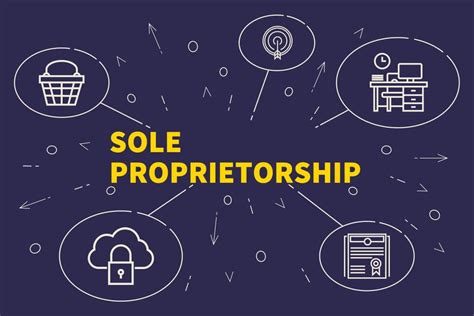 Guidelines For Taking A Plunge Into A Sole Proprietorship Business