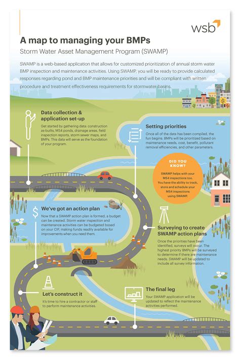 Simplifying MS4 compliance through technology - WSB