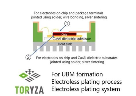 Toryza El Process Toryza El Systemubm Formation For Aluminum