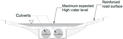 Low Water Crossings An Overview Of Designs Implemented Along Rural