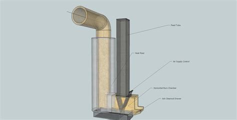 Stove: Rocket Stove Plans