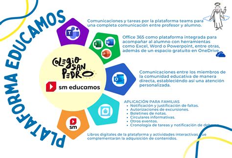 Educamos San Agustin 3