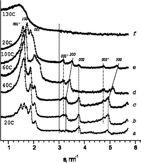 SAXS Patterns Of Sodium 3 4 5 Tris Dodecyloxy Benzene 13 A