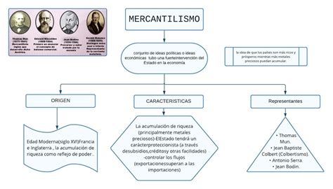 Mapa Conceptual Pdf Mercantilismo Riqueza Porn Sex Picture